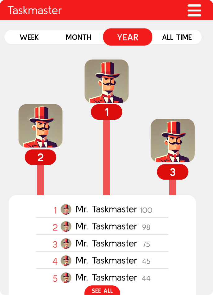 Taskmaster leaderboard showing family rankings